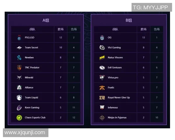 V5战队心理素质分析与DOTA2比赛表现的关系探讨 V5战队心理素质分析与DOTA2比赛表现的关系探讨